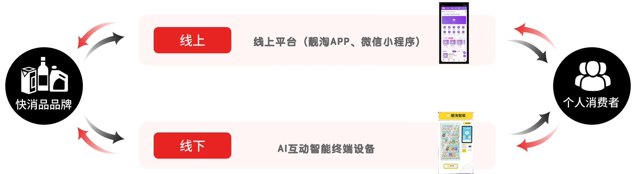 一体化营销系统示意图